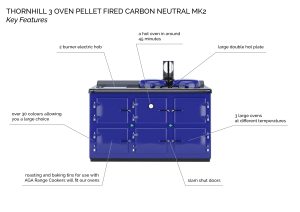 PELLET FIRED RANGE COOKER STOVE - 3 OVEN, CARBON NEUTRAL MKII diagram