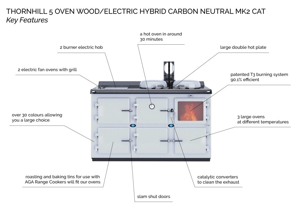 WOOD BURNING STOVE COOKER HYBRID/ELECTRIC 5 OVEN, CARBON NEUTRAL