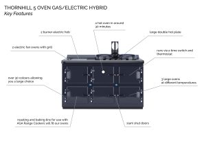 GAS FIRED/ELECTRIC HYBRID RANGE COOKER STOVE - 5 OVEN diagram