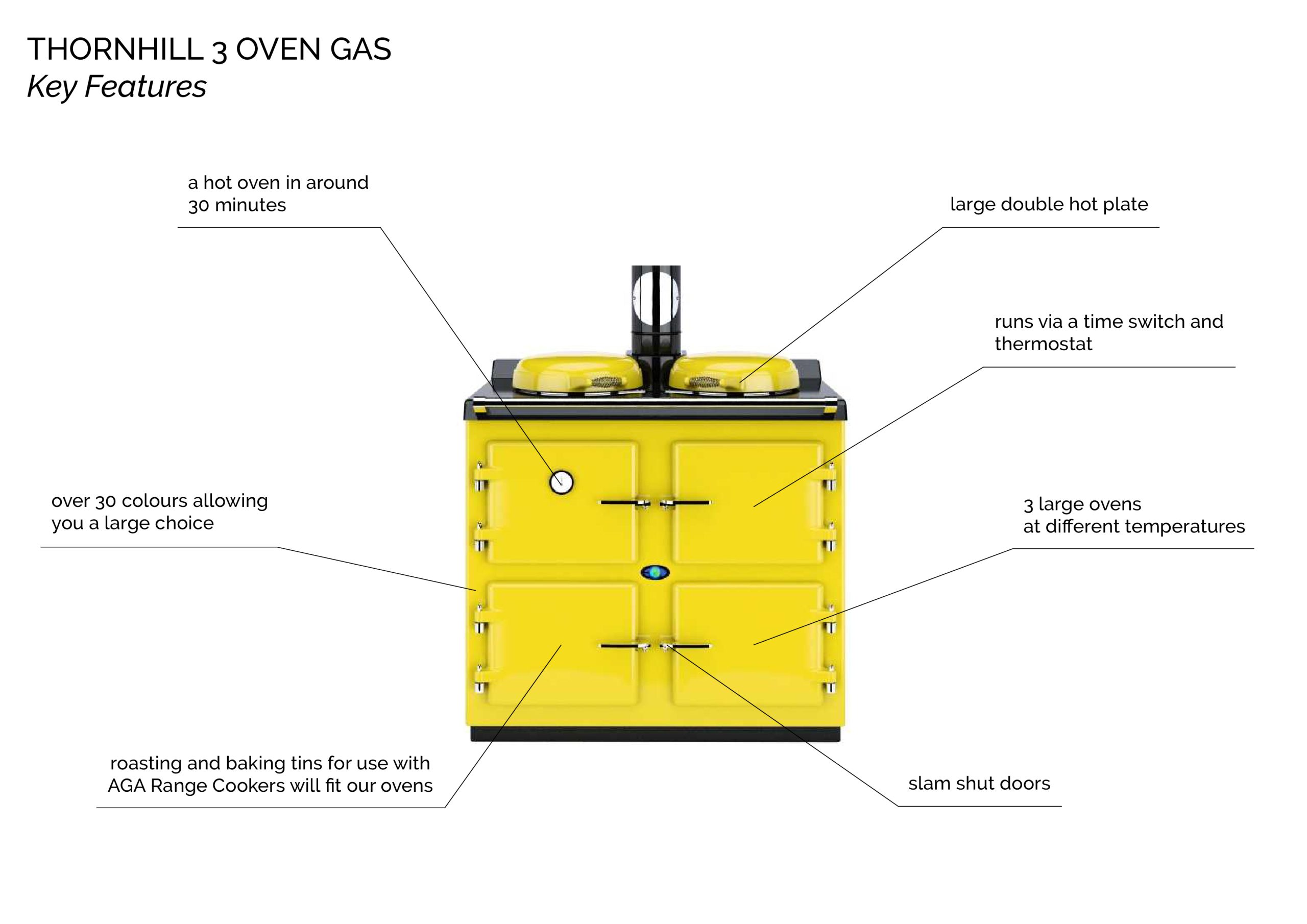 https://thornhillrangecookers.co.uk/wp-content/uploads/2020/04/thornhill-3-oven-gas-diagram-scaled.jpg
