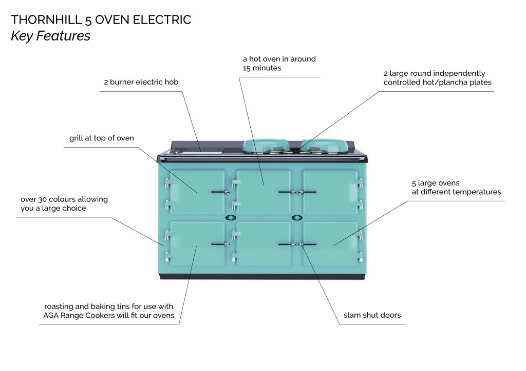 ELECTRIC RANGE COOKER STOVE 5 OVEN diagram Thornhill Range Cookers