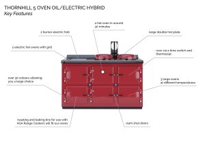 OIL FIRED/ELECTRIC HYBRID RANGE COOKER STOVE - 5 OVEN diagram